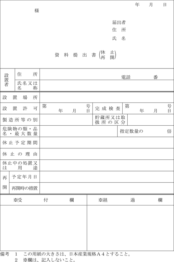 下北地域広域行政事務組合危険物の規制に関する規則